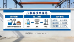 呼和浩特本地工厂讲解：说一遍公路压浆料和铁路压浆料的区别