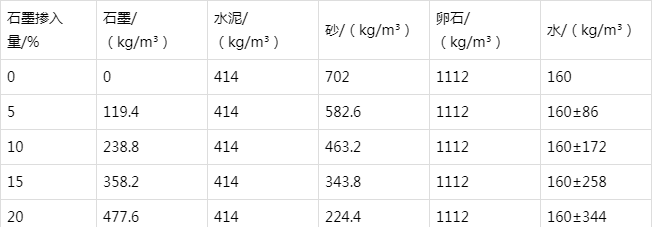 呼和浩特防静电水泥砂浆怎么做(附配比及施工方法)